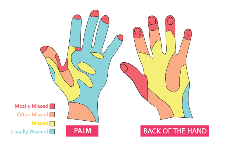 Right Way to Use Hand Sanitizer