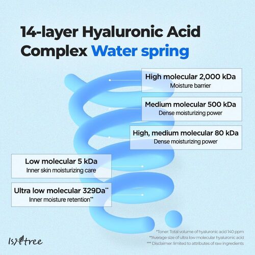 ULTRA-LOW MOLECULAR HYALURONIC ACID TONER 300ML