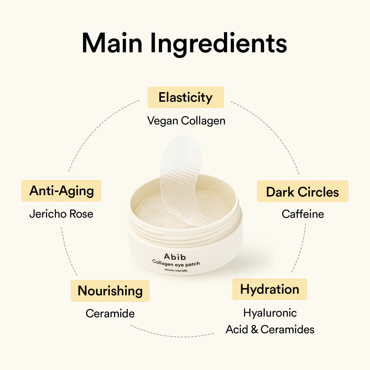 COLLAGEN EYE PATCH JERICHO ROSE JELLY 60pcs