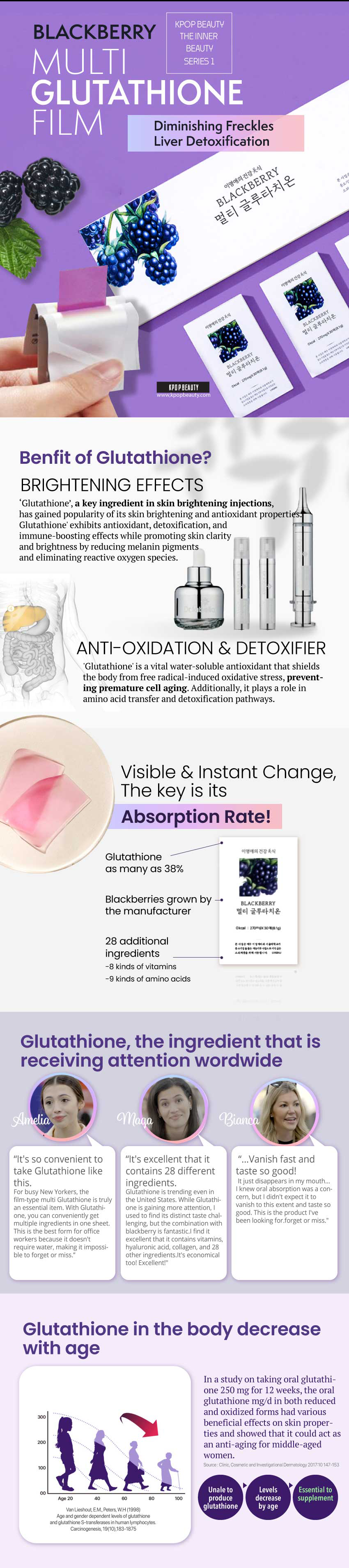 BLACKBERRY MULTI GLUTATHIONE FILM