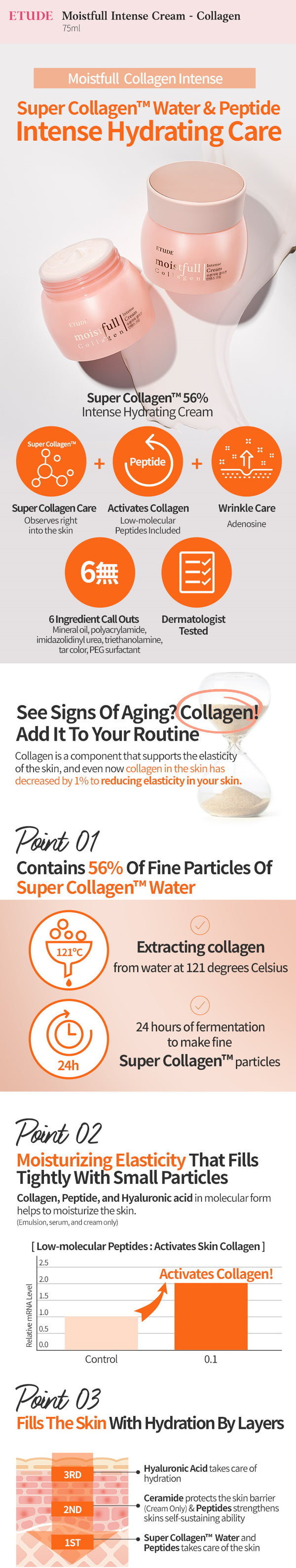 Moistfull Collagen Intense Cream 75ml