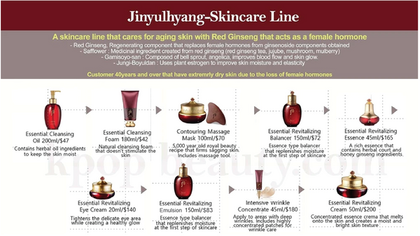 Whoo Jinyulhyang Essential Revitalizing Emulsion