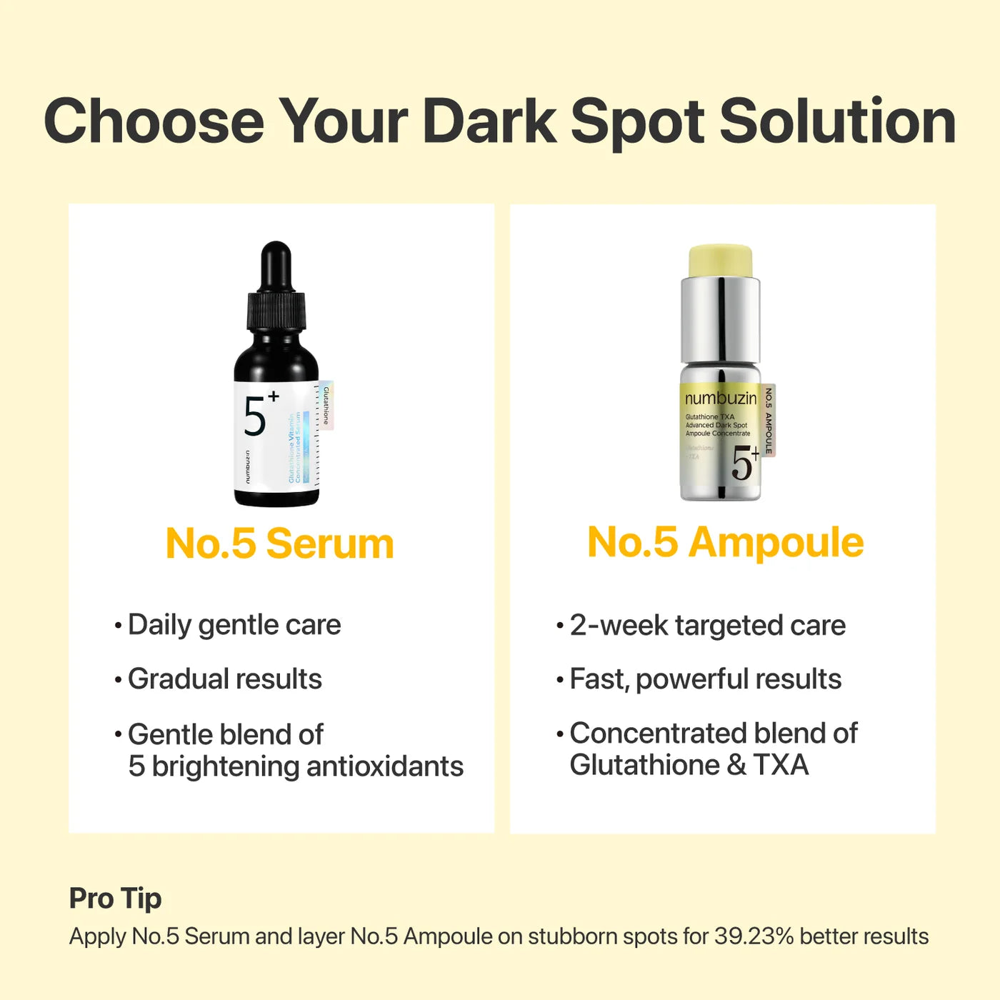 No.5 Glutathione TXA Advanced Dark Spot Ampoule Concentrate