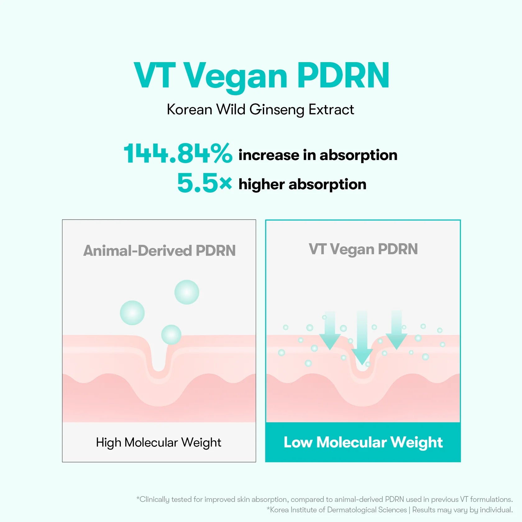 PDRN ESSENCE 100