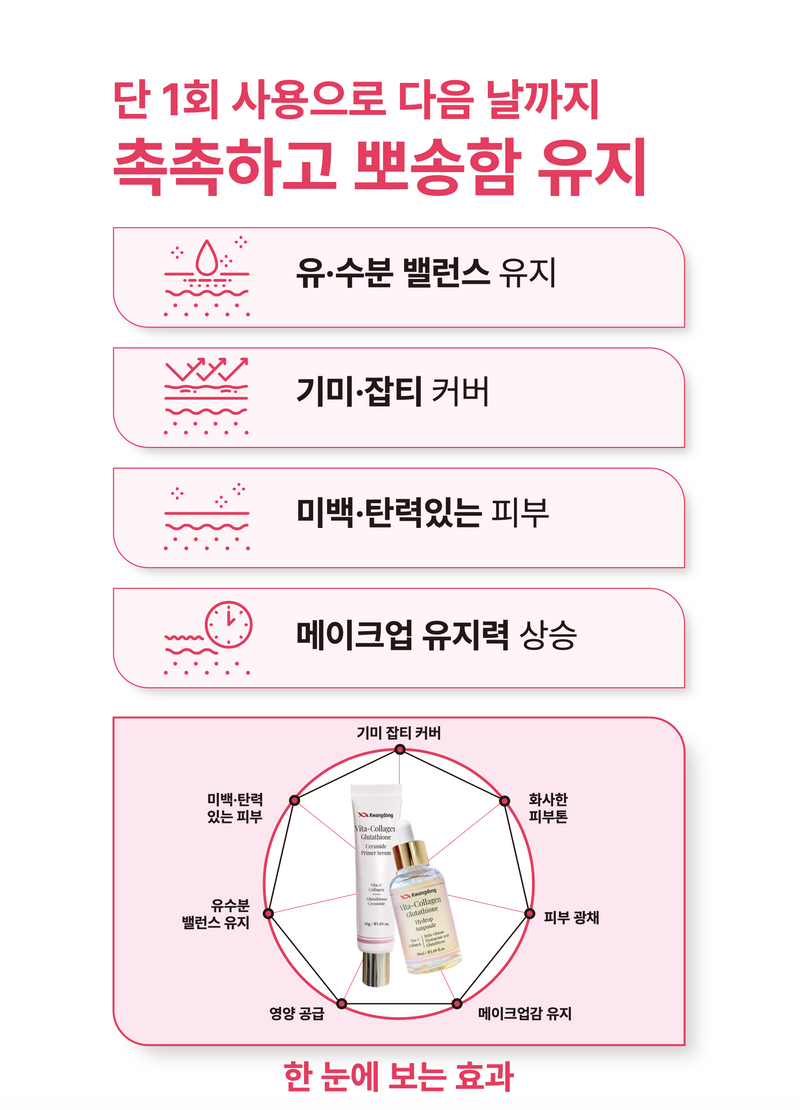 VITA COLLAGEN GLUTATHIONE CERAMIDE PRIMER SERUM+HYDROP AMPOULE