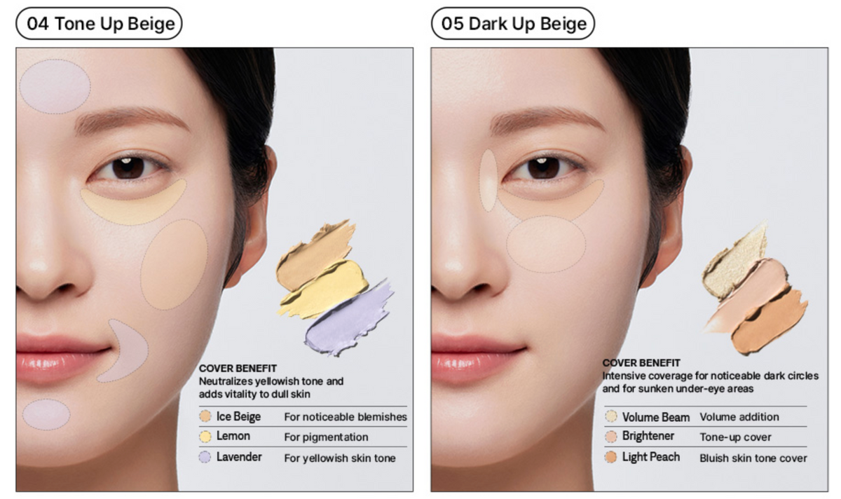 Cover Perfection Triple Pot Concealer