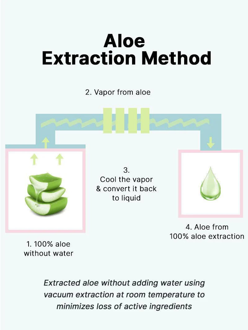 COSRX Aloe 54.2 Aqua Tone-Up Sunscreen
