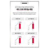 DR.BELMEUR RED PRO-RETINOL SERUM