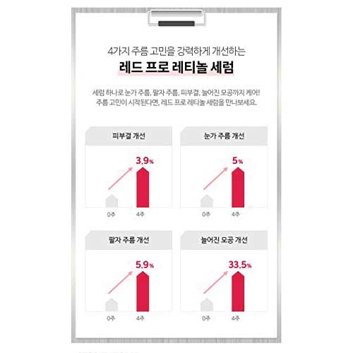 DR.BELMEUR RED PRO-RETINOL SERUM