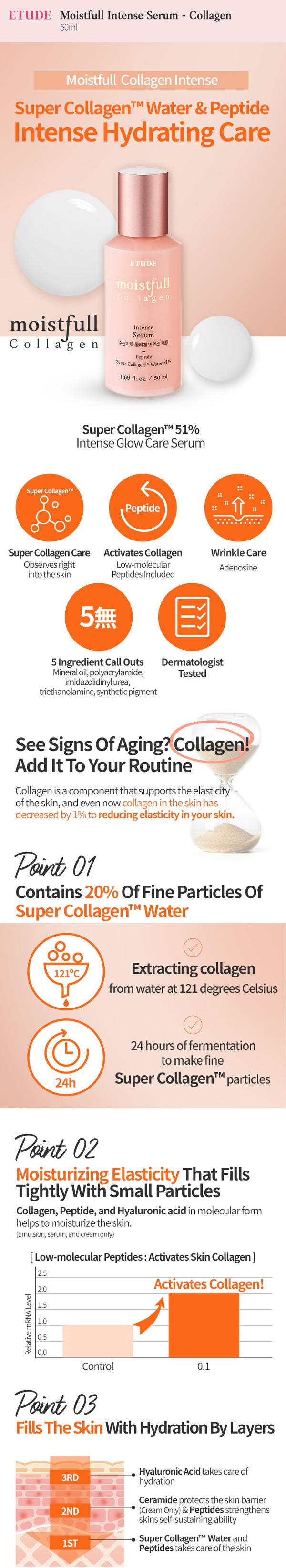 Moistfull Collagen Intense Serum 50ml