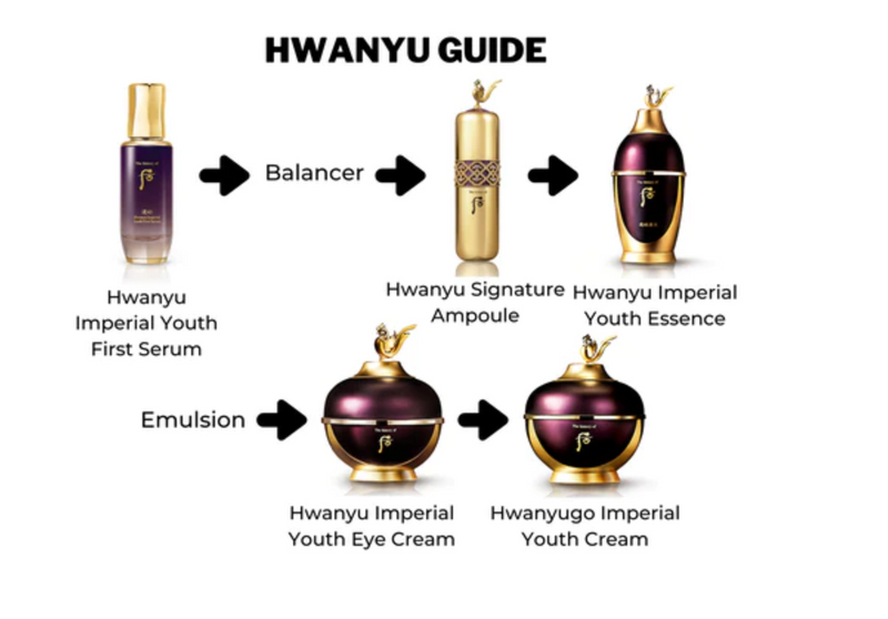 WHOO HWANYU IMPERIAL YOUTH CREAM SPECIAL SET ($1,320 Value)
